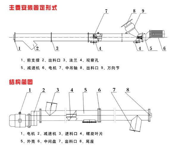 垂直螺旋输送机图纸