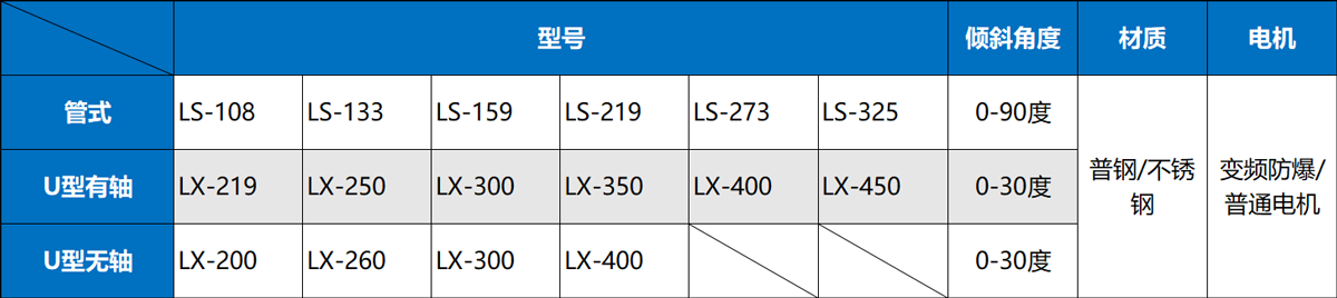 垂直螺旋输送机参数