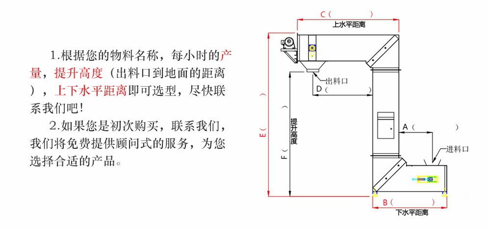 c型提升机选型须知