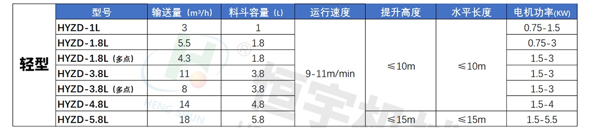 转斗式提升机参数