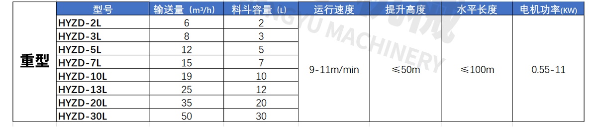 转斗式提升机参数